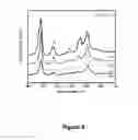 Fig. 09 - Nanostructured binary oxide TiO2/AI2O3 with stabilized acidity as catalytic support and its synthesis process