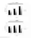 Fig. 28 - Pipette tips