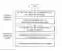 Fig. 01 - Cleaning method of contaminated soils