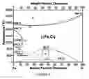 Fig. 10 - Method to control void formation in nanomaterials using core/alloy nanoparticles with stainless interfaces