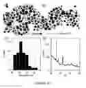 Fig. 29 - Method to control void formation in nanomaterials using core/alloy nanoparticles with stainless interfaces