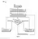 Fig. 17 - Systems, methods, and apparatus to preheat welding wire