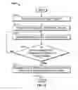 Fig. 27 - Systems, methods, and apparatus to preheat welding wire