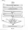 Fig. 33 - Systems, methods, and apparatus to preheat welding wire