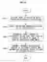 Fig. 17 - Electronic device and cradle thereof