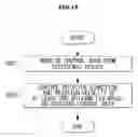 Fig. 18 - Electronic device and cradle thereof