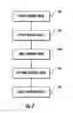 Fig. 05 - Methods of forming laminated glass structures