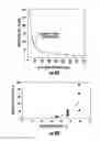Fig. 06 - Methods of forming laminated glass structures