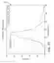 Fig. 05 - Tire sensor-based robust road surface roughness classification system and method