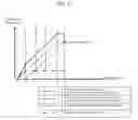 Fig. 05 - Hybrid vehicle and braking method thereof