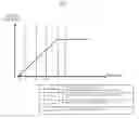 Fig. 07 - Hybrid vehicle and braking method thereof