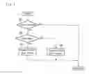 Fig. 02 - Driving force control system for hybrid vehicle