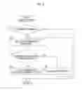 Fig. 06 - Control system of power transmission system of vehicle