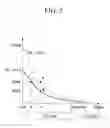 Fig. 03 - Method for learning upwards friction coefficient of engine clutch of hybrid vehicle