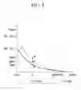 Fig. 04 - Method for learning upwards friction coefficient of engine clutch of hybrid vehicle