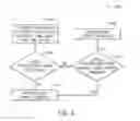 Fig. 05 - Method and system for lane detection and validation