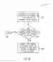 Fig. 07 - Method and system for lane detection and validation
