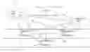 Fig. 01 - Diagnosing and supplementing vehicle sensor data