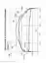 Fig. 06 - SECTION PROFILES FOR PLANING HYDROFOILS AND HYDROFOILS OPERATING CLOSE TO A FREE WATER SURFACE