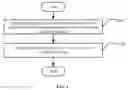 Fig. 02 - Method of aerial vehicle-based image projection, device and aerial vehicle