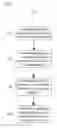 Fig. 08 - Sealing Apparatus for Creating Moisture-Resistant Barrier Around Filaments, and Corresponding Methods