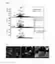 Fig. 07 - Preparation method of graphene
