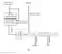 Fig. 03 - Method for preparing P-xylene and propylene from methanol and/or dimethyl ether