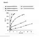 Fig. 02 - Process of preparing 4-methyl-3-decen-5-one