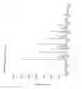 Fig. 05 - Crystalline Forms of (-)-(1R,2R)-3-(3-dimethylamino-1-ethyl-2-methylpropyl)-phenol hydrochloride