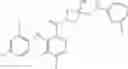 Fig. 265 - MEK Inhibitors And Methods Of Their Use