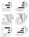 Fig. 10 - Bisaminoquinoline compounds, pharmaceutical compositions prepared therefrom and their use