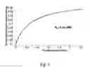 Fig. 03 - Radiolabeled cannabinoid receptor 2 ligand