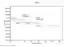 Fig. 05 - Process for the preparation of dapagliflozin