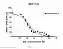 Fig. 02 - Benzothiophene-based selective estrogen receptor downregulators