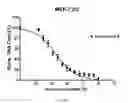 Fig. 03 - Benzothiophene-based selective estrogen receptor downregulators
