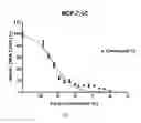 Fig. 04 - Benzothiophene-based selective estrogen receptor downregulators