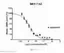 Fig. 06 - Benzothiophene-based selective estrogen receptor downregulators