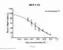 Fig. 07 - Benzothiophene-based selective estrogen receptor downregulators