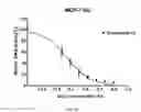 Fig. 08 - Benzothiophene-based selective estrogen receptor downregulators