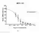 Fig. 09 - Benzothiophene-based selective estrogen receptor downregulators