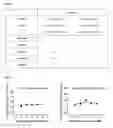 Fig. 04 - Beta-arrestin-biased cannabinoid CB1 receptor agonists and methods for making and using them