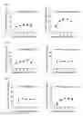 Fig. 05 - Beta-arrestin-biased cannabinoid CB1 receptor agonists and methods for making and using them