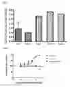 Fig. 06 - Beta-arrestin-biased cannabinoid CB1 receptor agonists and methods for making and using them