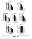 Fig. 06 - Compositions and methods for treating cancer with aberrant lipogenic signaling