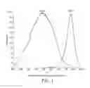 Fig. 02 - LARGE STOKES SHIFT DYES
