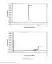 Fig. 06 - Methods for the preparation of a polyalkoxylated nucleic acid molecule