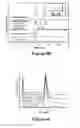 Fig. 08 - ANTIBODY PURIFICATION VIA AFFINITY CHROMATOGRAPHY