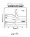 Fig. 12 - ANTIBODY PURIFICATION VIA AFFINITY CHROMATOGRAPHY