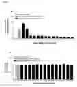 Fig. 02 - Esculentin-2CHa peptide and analogues thereof