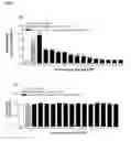 Fig. 03 - Esculentin-2CHa peptide and analogues thereof